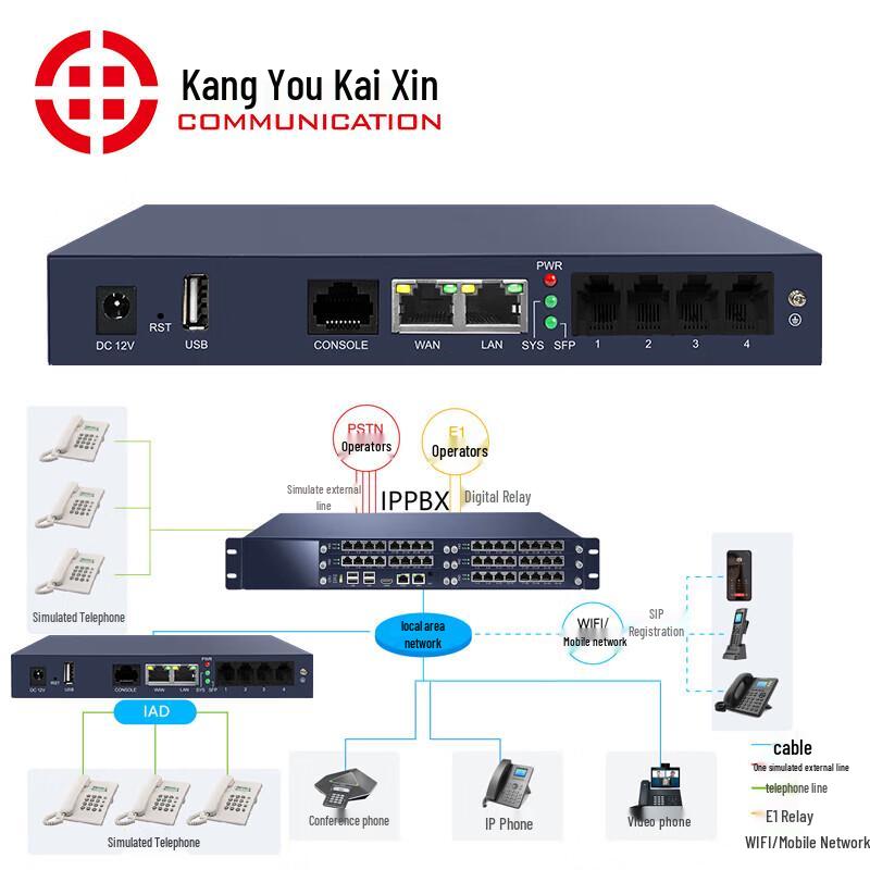 Kangyoukaixin KYKX900-IADSL4 Voice Gateway (CN version)