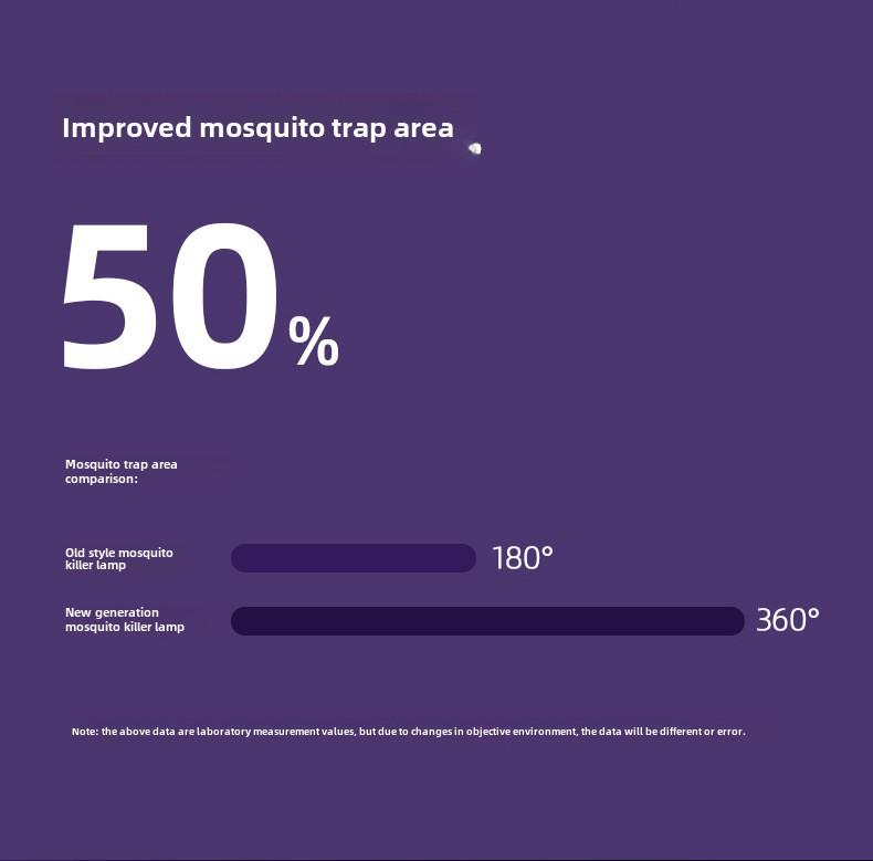 USB Rechargeable Portable Mosquito Killer Lamp for Home & Outdoor Use