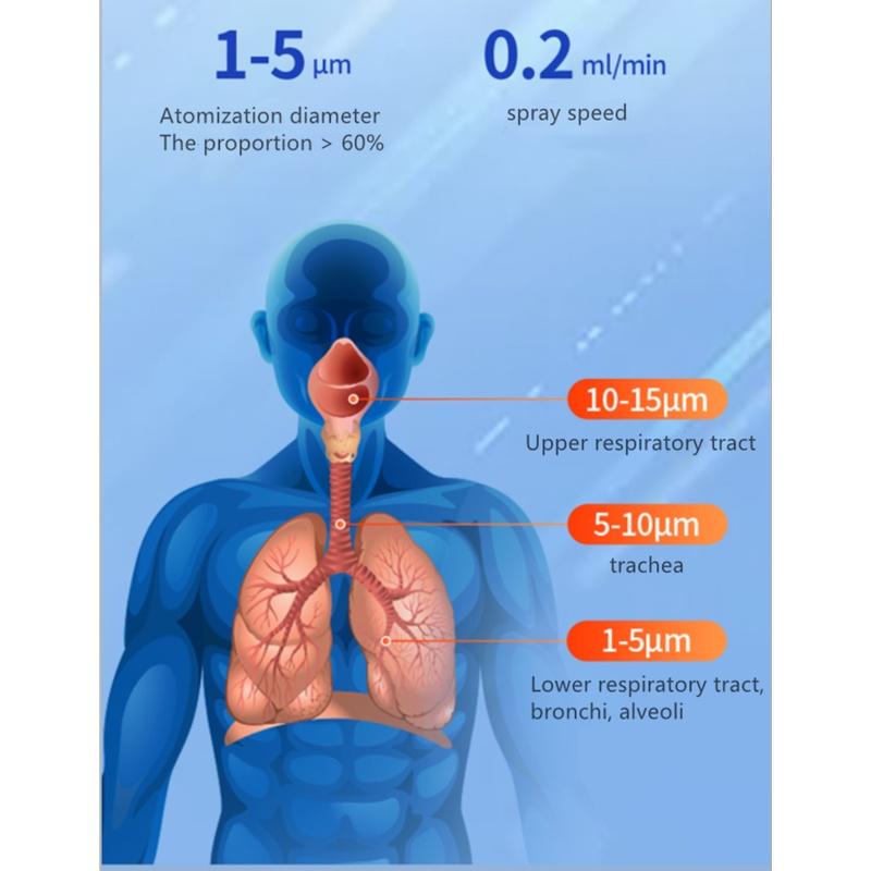 Компрессорный небулайзер Ингалятор Компактный ингалятор