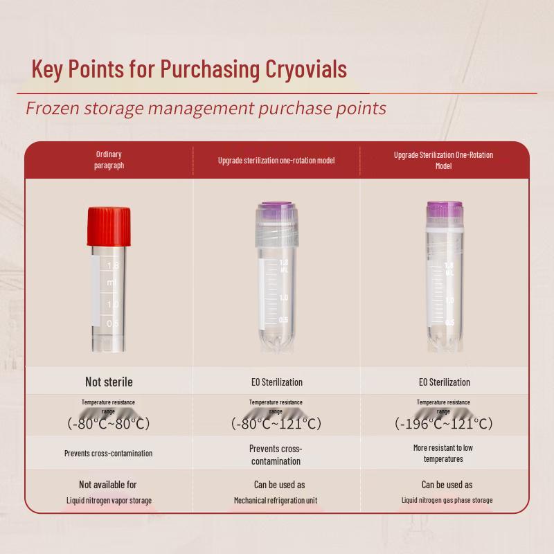LABSHARK 1.8mL Plastic Cryotubes with Screw Cap
