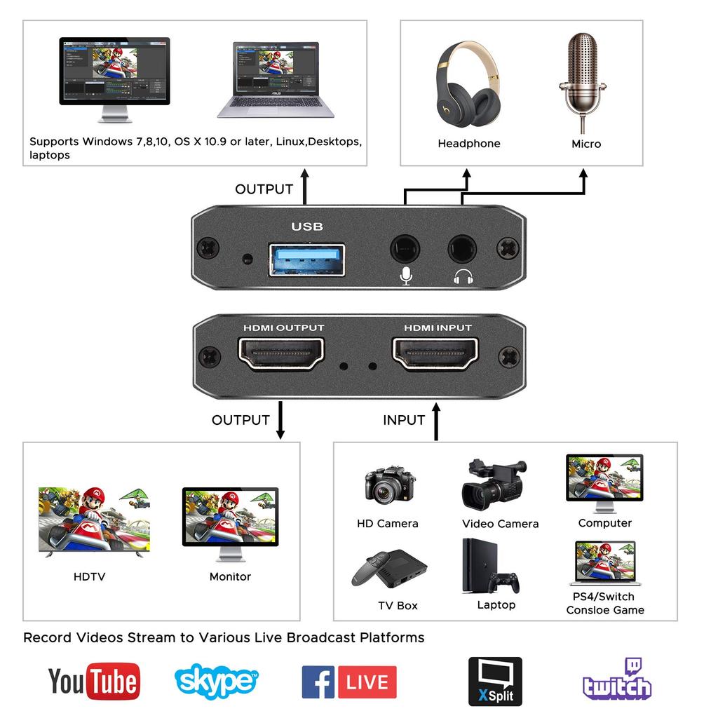 Capture Card, Audio Video Capture Card with Microphone 4K HDMI Loop-Out, 1080p 60fps Video Recorder for Gaming/Live Streaming/Video Conference