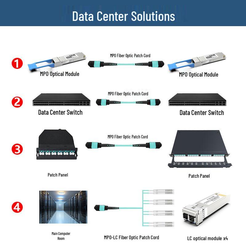 Zhongtianhengke Multimode MPO Fiber Optic Patch Cable