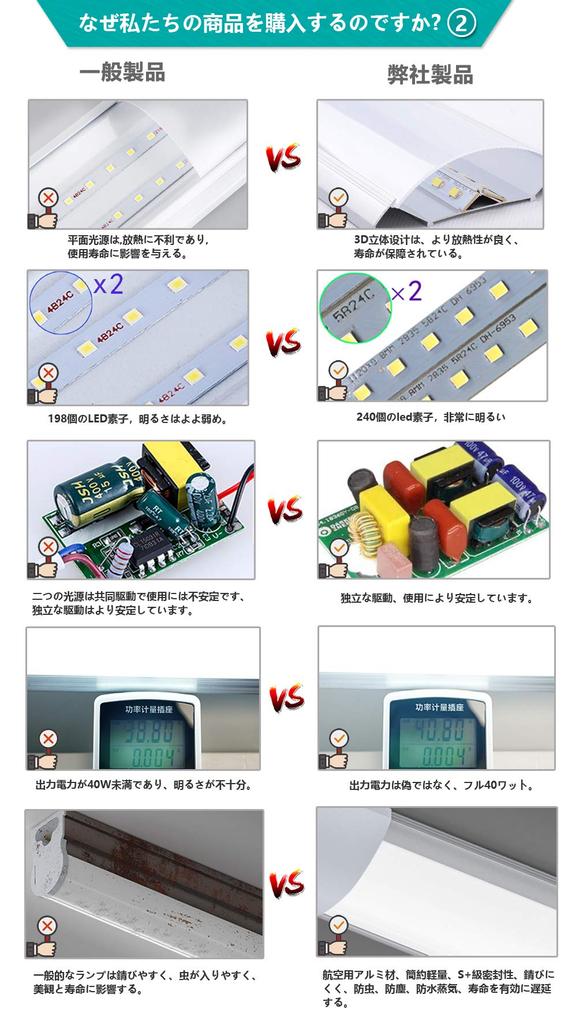 120cm LED Base Light, Kitchen Base Light, 40W Straight Fluorescent Tube, Integrated Fixture, Daylight White (5000K), LED Ceiling Light, Fluorescent