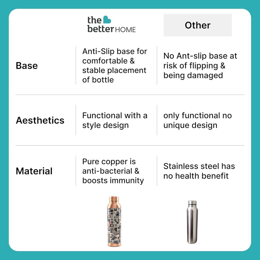 Copper Water Bottle 950ml | Detox Water Bottle- Immunity Enhancing | Copper Bottle For Office/Home/Gym | Eco Friendly And Leakproof