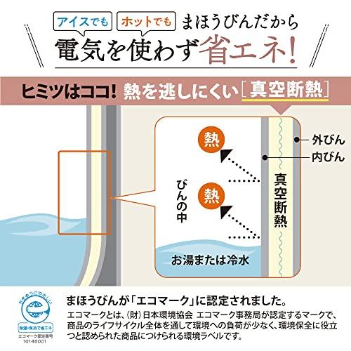 Zojirushi Push-Button Pot AB-RC22(FW)