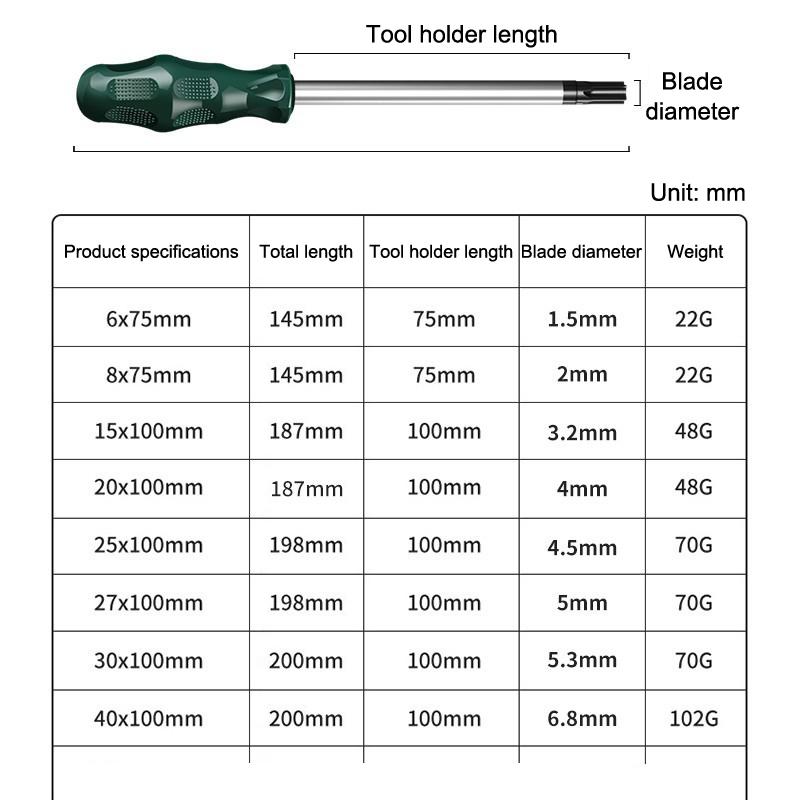 Магнитная отвертка Torx Ручные инструменты Безопасная отвертка Torx Защищенная от вскрытия Для ремонта электроники и DIY