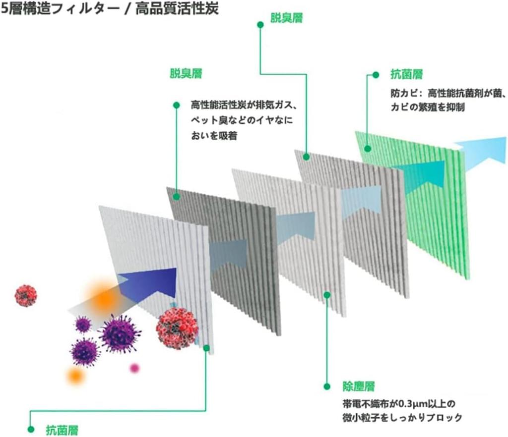 Spacia MK32S/MK42S Air Conditioner Filter Wagon R (MH34s MH44s) Flare (MJ34S MJ44S) Flare Wagon