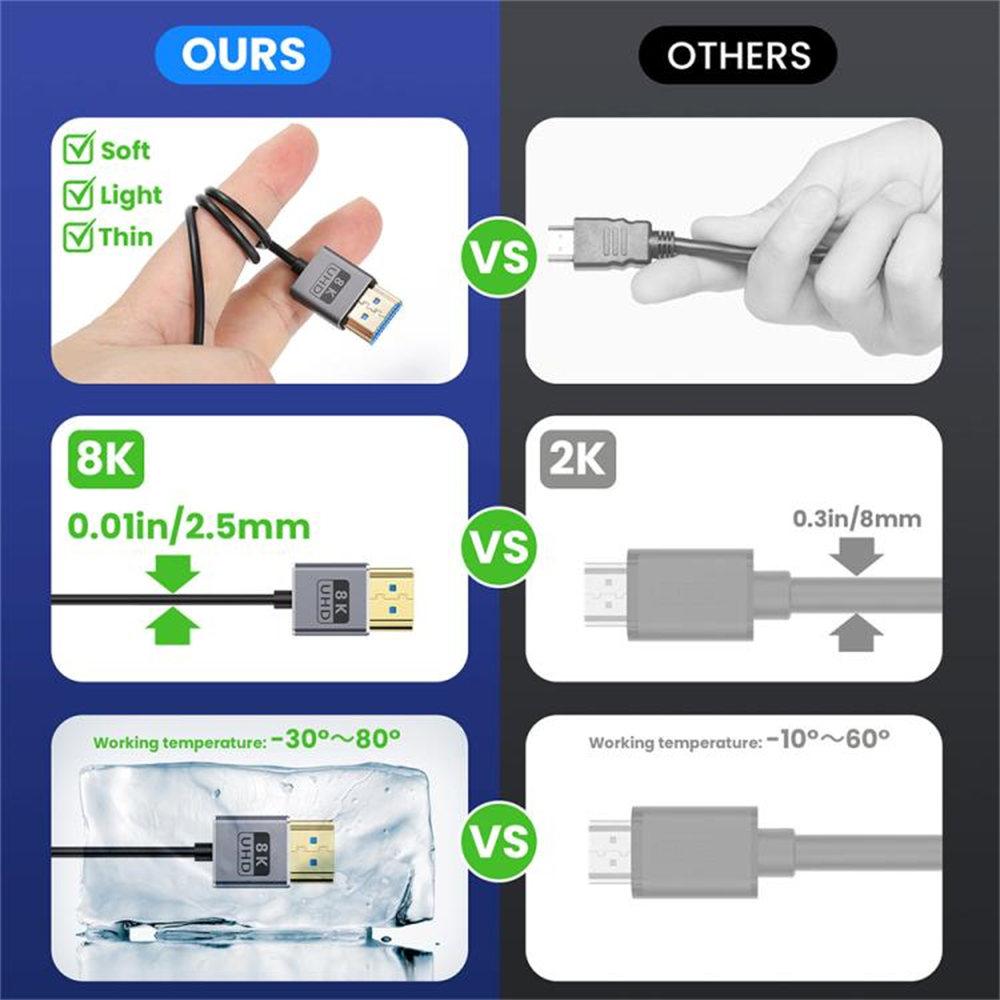 0.7m Spring Coaxial 8K 48Gbps HDMI 2.1 Cable HD Video Up Angled to Straight Port Adapter Cord