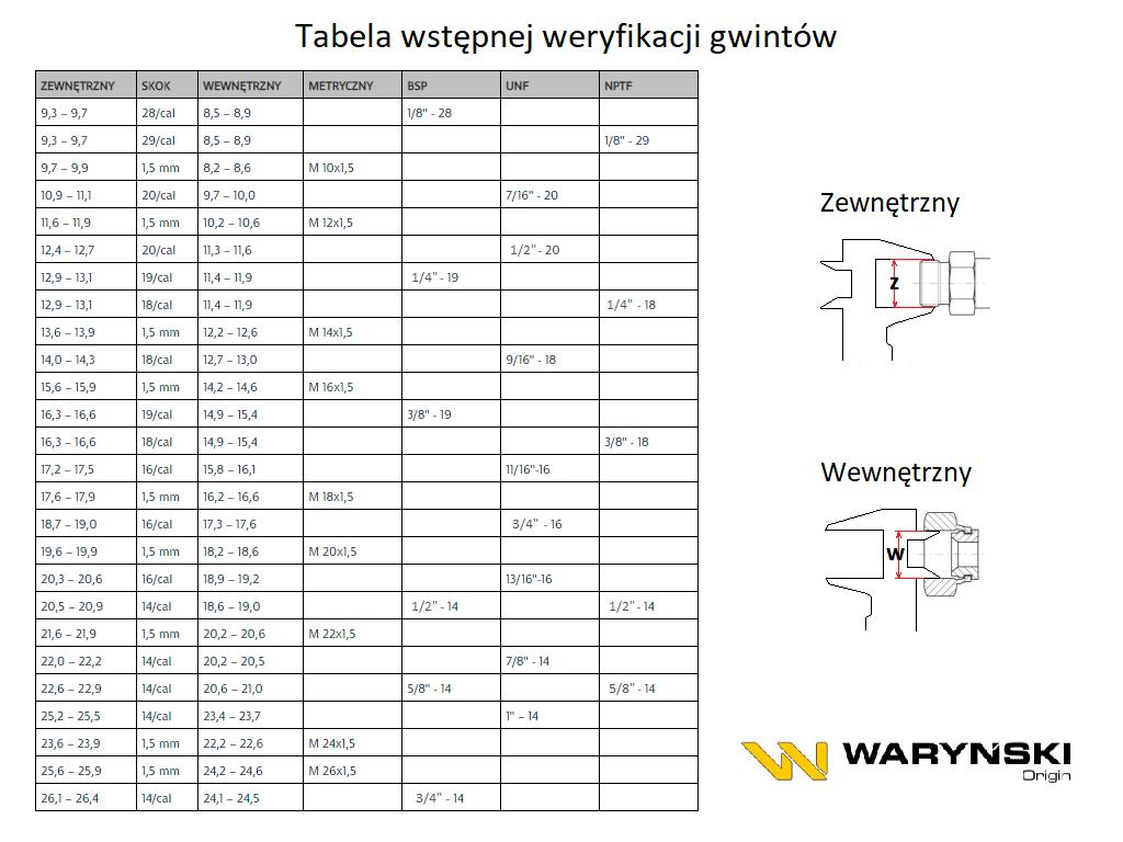 Trójnik Hydrauliczny Symetryczny Metryczny Bab M26X1.5 18L (Xevt) Waryński