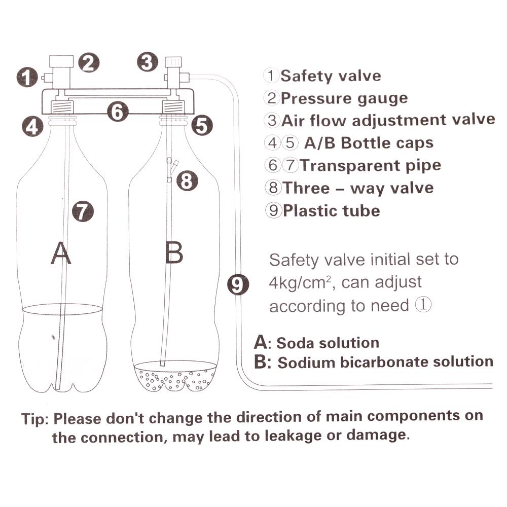 Комплект генератора CO2 своими руками с манометром, безопасный клапан, регулятор расхода воздуха, аксессуар для аквариума