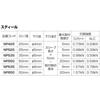 EBI Nail Plugs 5 x 50 mm NP550 (150 pieces)