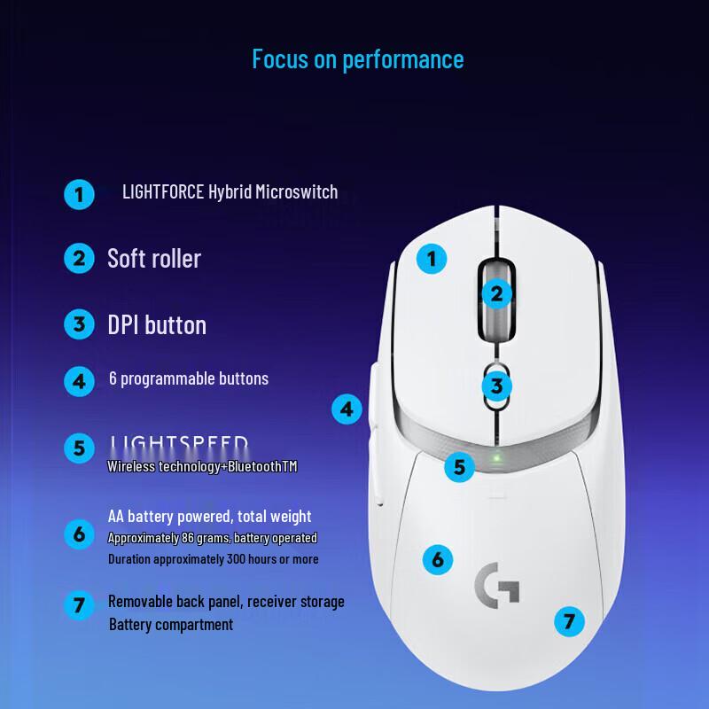 Logitech Беспроводная игровая мышь G309 Lightspeed