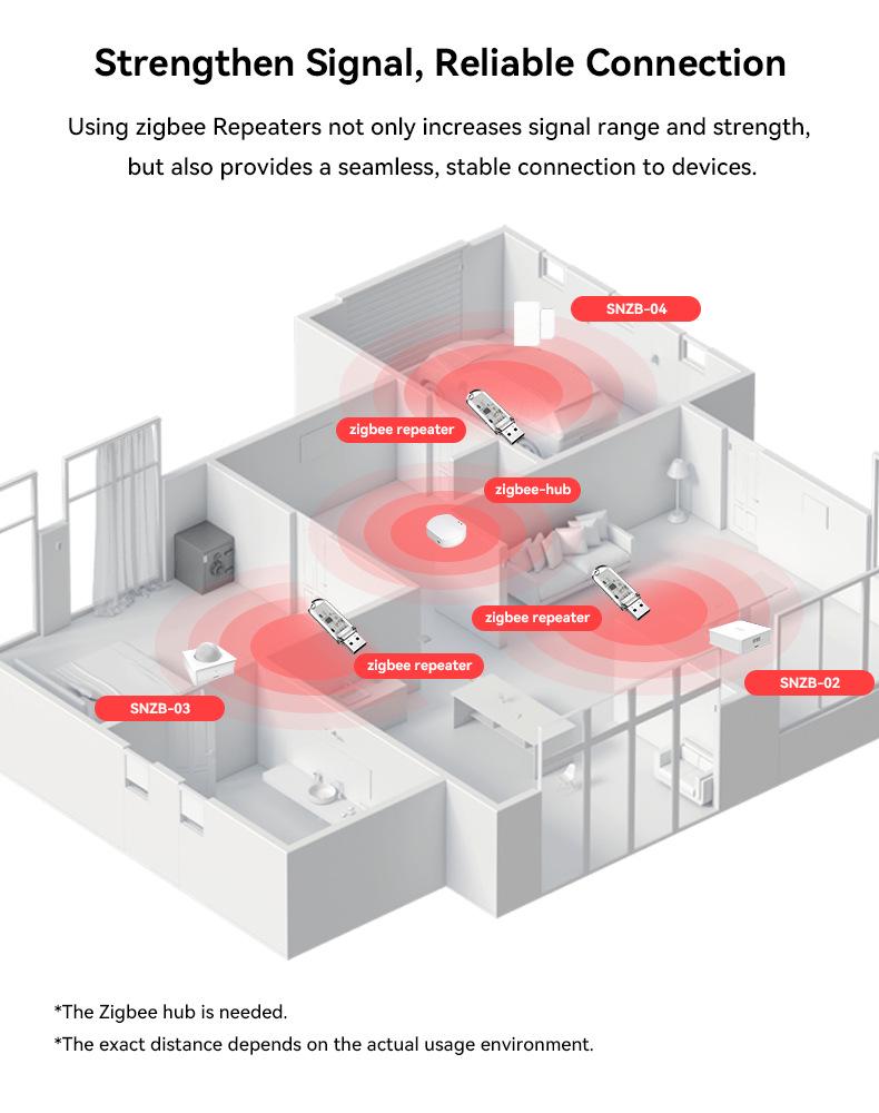 Smart Zigbee Signal Extender & Amplifier for Home
