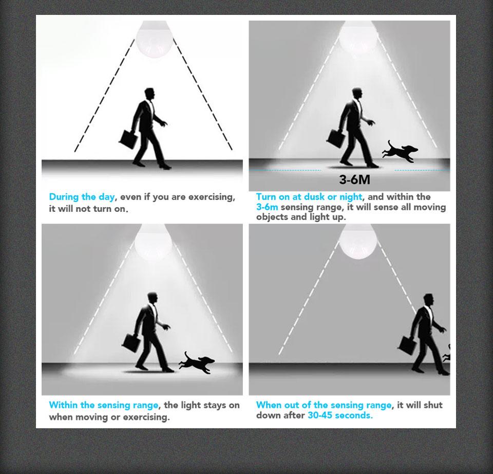 6 шт. Светодиодная лампа E27 с радаром 220 В 6 Вт 9 Вт 12 Вт 15 Вт 18 Вт 20 Вт Светодиодная лампа с индукцией движения радара Встроенный радар для дома лестницы