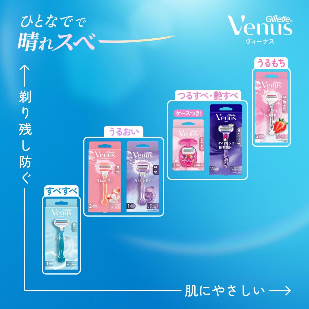 Бритва Venus Comfort Glide с мылом Кокос Для увлажнения Включает 5 сменных лезвий Женская, В комплекте, Аромат, Кожа,