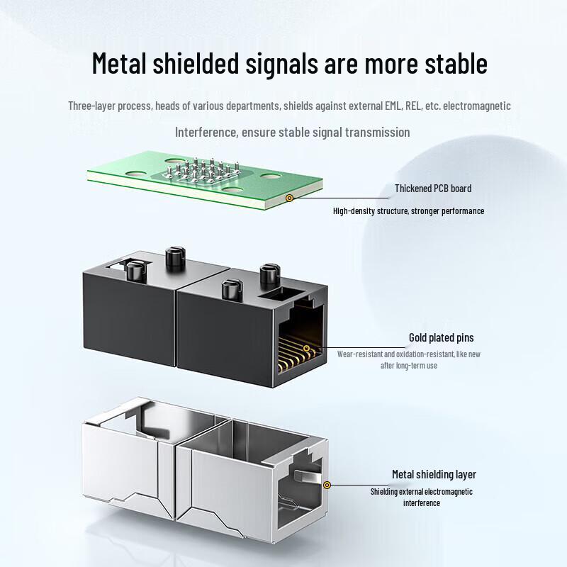 Гигабитный экранированный сетевой соединитель RJ45 Shengwei
