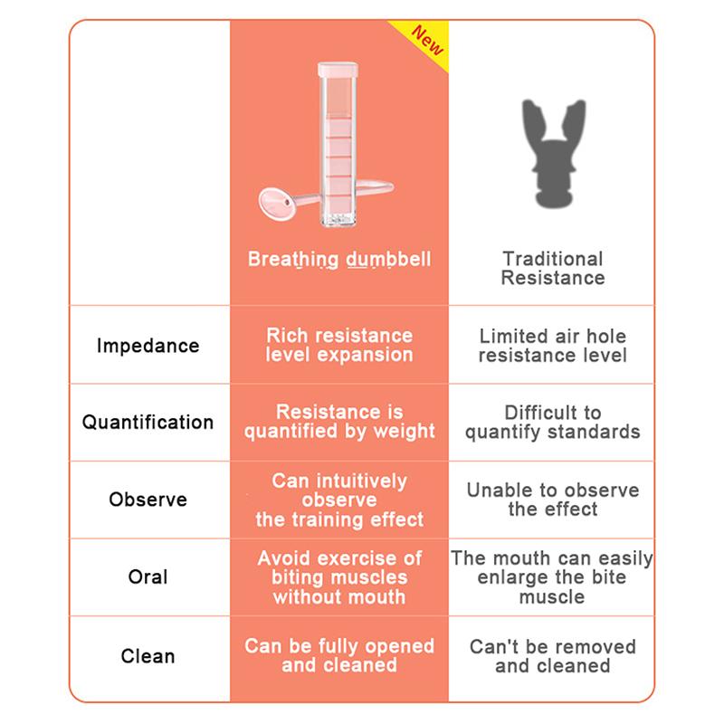 Тренажер для дыхательных упражнений – Тренажер для мышц живота и Улучшитель емкости легких, Подходит для мужчин, женщин и взрослых