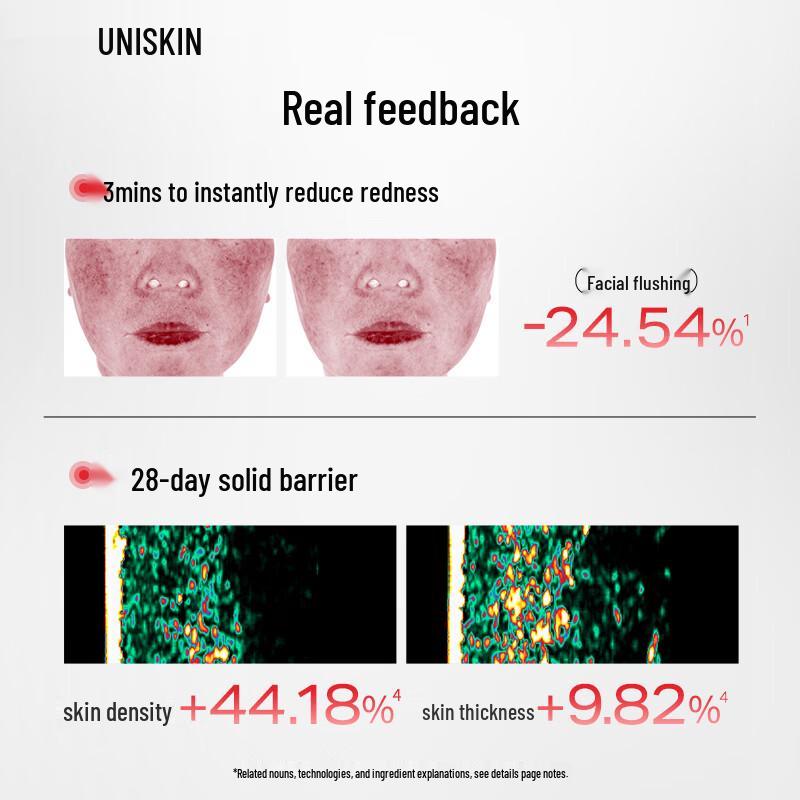 UNISKIN Увлажняющий и восстанавливающий дорожный набор 'Холодный свет'