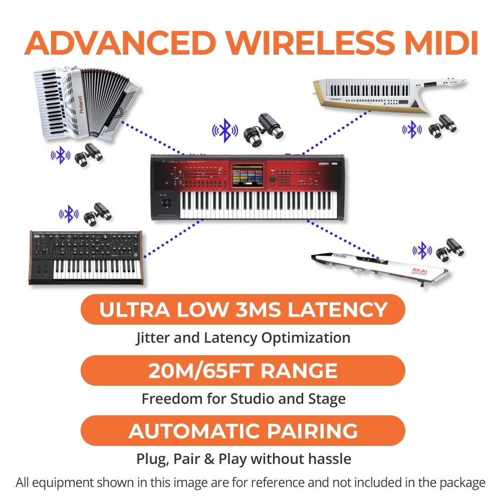 CME WIDI Master, беспроводной MIDI-адаптер со сверхнизкой задержкой Bluetooth 5.0 MIDI DIN 5 с функцией MIDI Thru и Merge, синтезатор EWI Keytar Guitar Ped