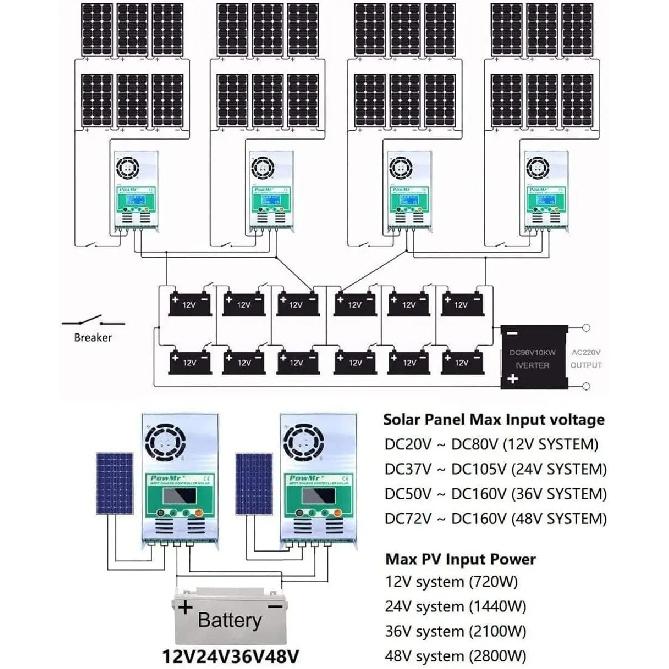 Контроллер заряда MPPT PowMr 60A, макс. PV 160V 2800W, для солнечной системы 48V/36V/24V/12V, с ЖК-панелью управления, Reguler