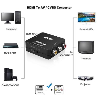 Адаптер HDMI в RCA AV/CVBS HD 1080P Мини HDMI2AV Видеоконвертер КОРОБКА