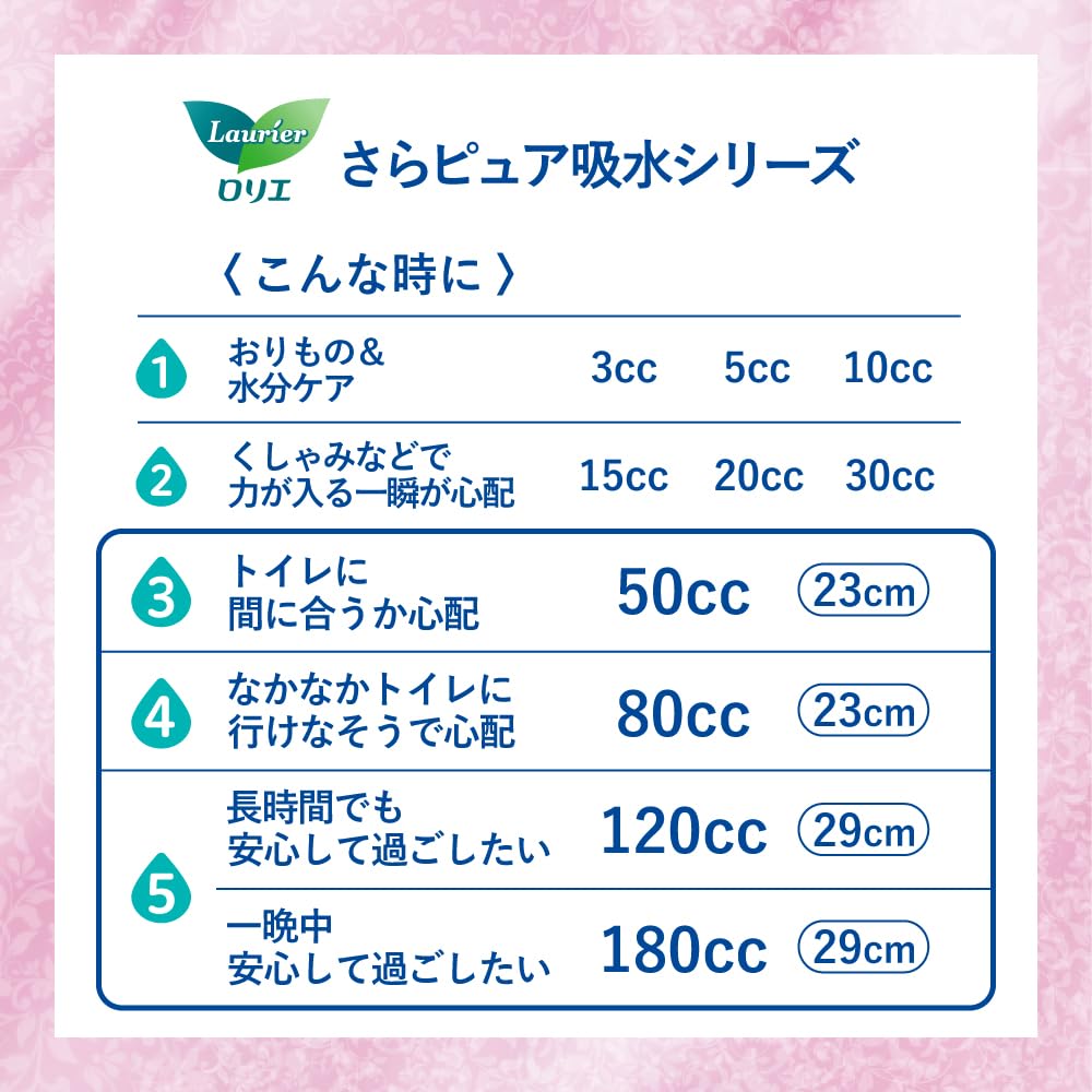 Laurier Sara Pure Супервпитывающие прокладки 28 штук Впитывающие прокладки при недержании [Большая вместимость], 180 мл, (Впитывающий уход, Прокладки)