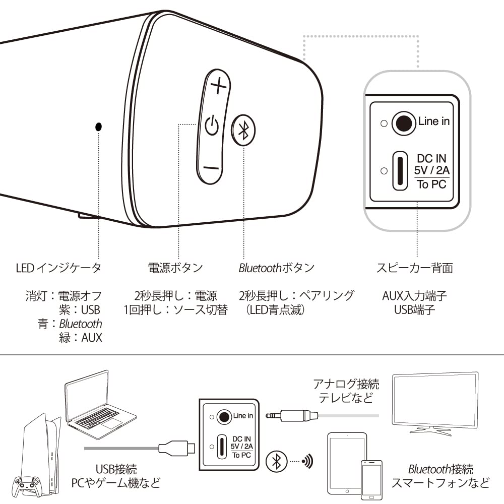 Creative Media Creative Stage Air V2 41cm Max Deep Bass Passive Approximately 6 Hours of Continuous Compatible with Soundbar, Wide, AUX/BT/USB Audio,
