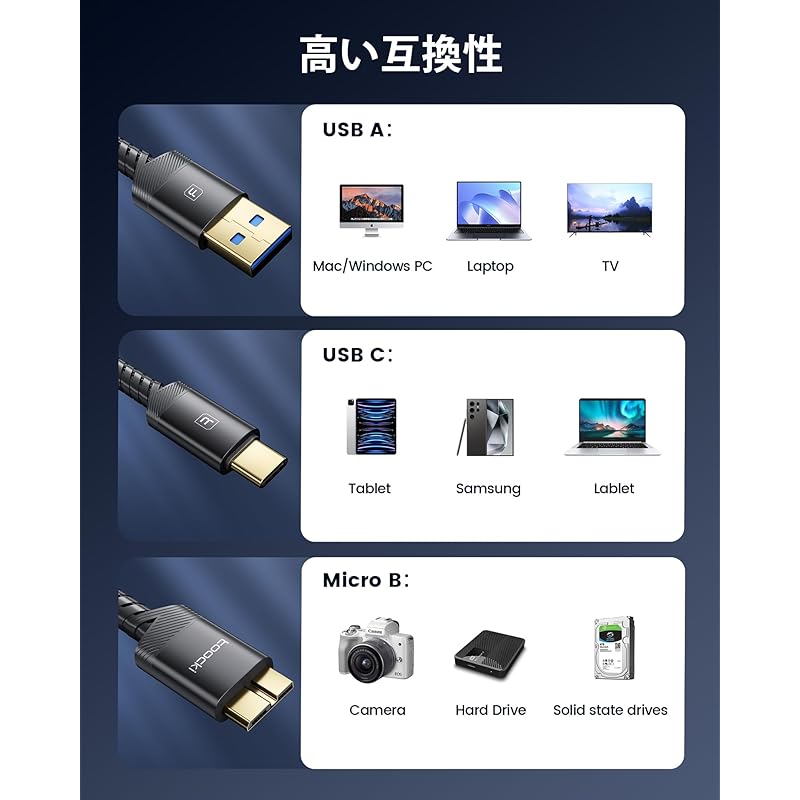 toocki[0.5M+0.5M] Set of 2 USB C To MicroB USB Cable USB3.0 Cable Type A Male - Micro Type B Male External HDD/SSD Supports Hard drives/HD Cameras,