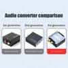 Digital To Analog Converter Dac Audio Optical Toslink Spdif Coaxial Input To L/R 3.5Mm Rca Jack Headphone Amplifier Output