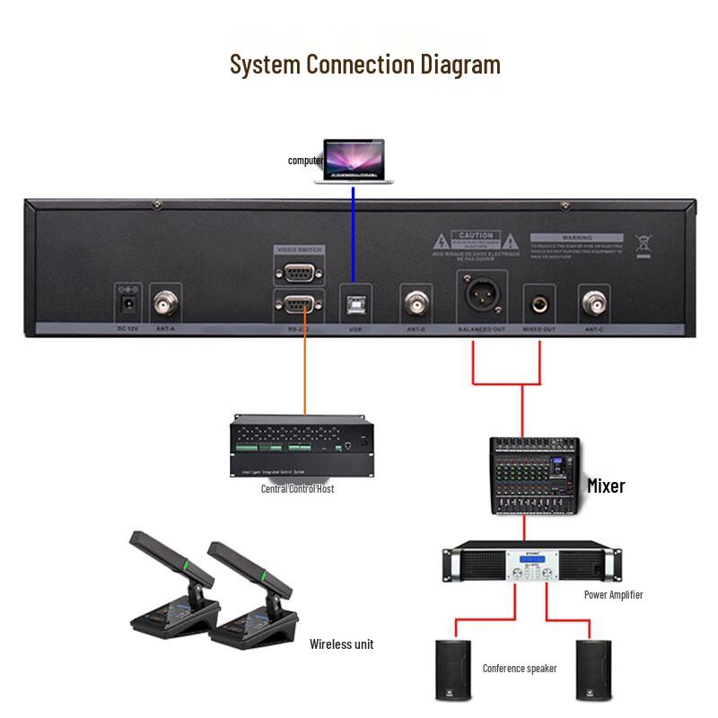 Беспроводной цифровой конференц-система HDCON Хост HT-S800W (Китайская версия)