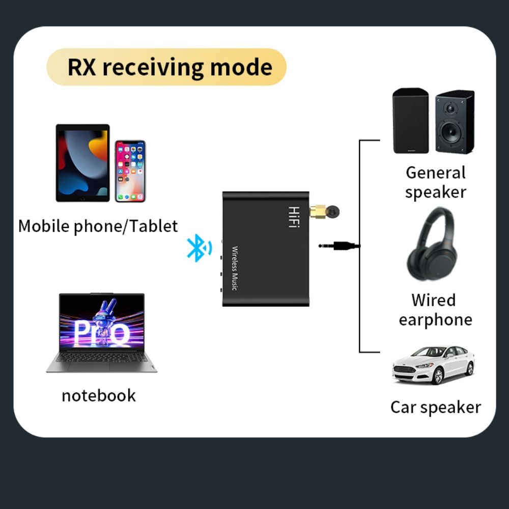 Music Wireless Audio Adapter With Mic Bluetooth 5.4 Receiver Transmitter Upgrade