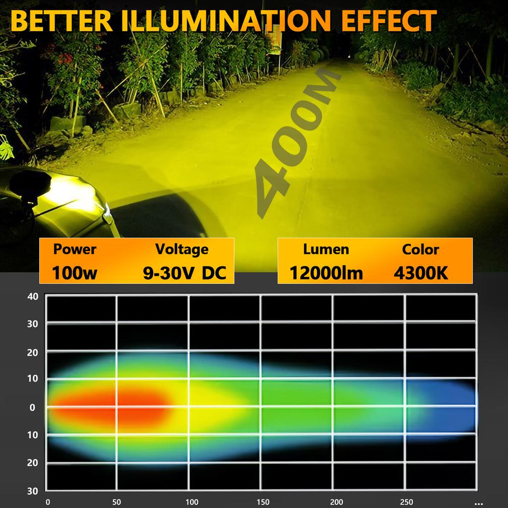 Светодиодная панель, 5 дюймов, 100 Вт, 4300 К, желтый свет, рабочий свет, 12000 лм, водонепроницаемая противотуманная фара для бездорожья