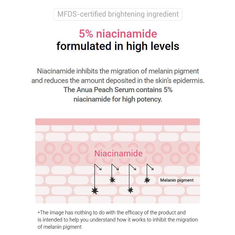 Anua Персик 70 Ниациновая сыворотка 30мл