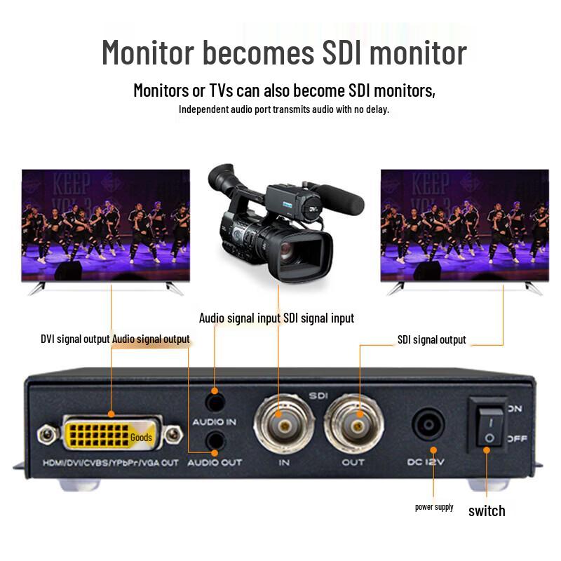 Yiren YRWN-S-Q Универсальный конвертер SDI в HDMI DVI VGA AV Component