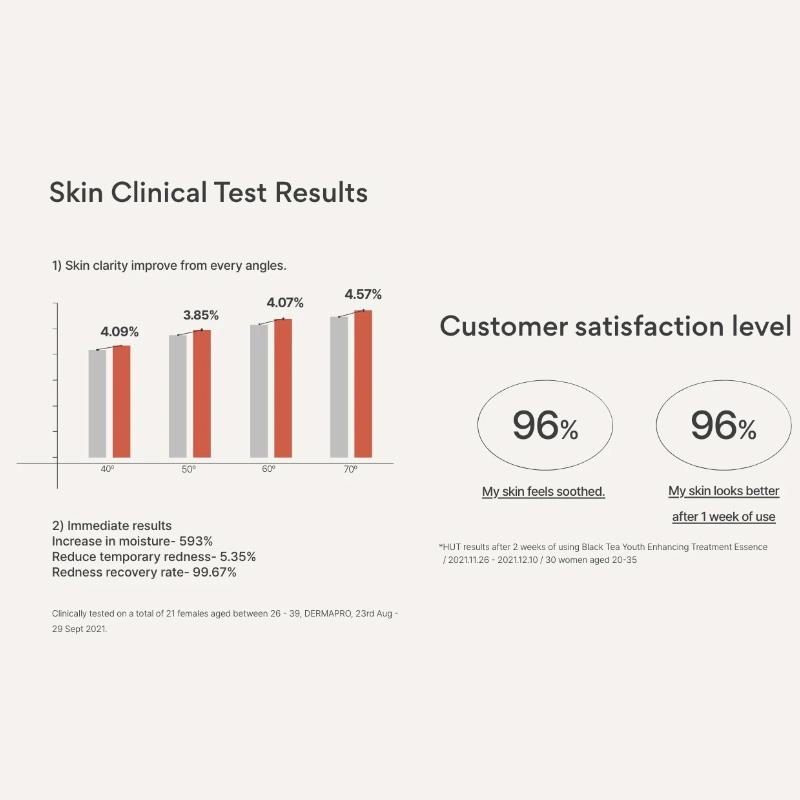 Innisfree Эссенция для молодости с черным чаем 75 мл/145 мл (7 вариантов) Косметика из Кореи