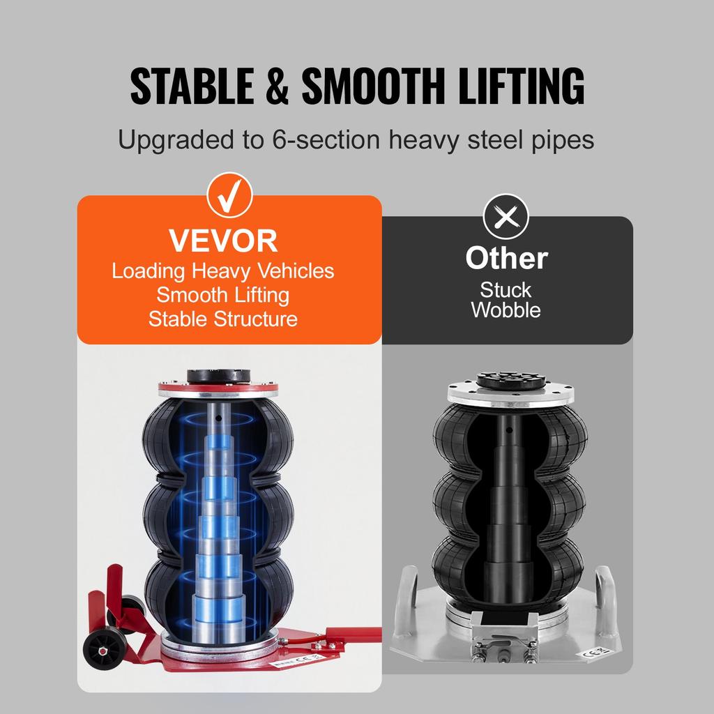 VEVOR Air Jack, 3 Ton/6600 lbs Triple Bag Air Jack, Airbag Jack with Six Steel Pipes, Lift up to 17.7 inch/450 mm, 3-5 s Fast Lifting Pneumatic Jack