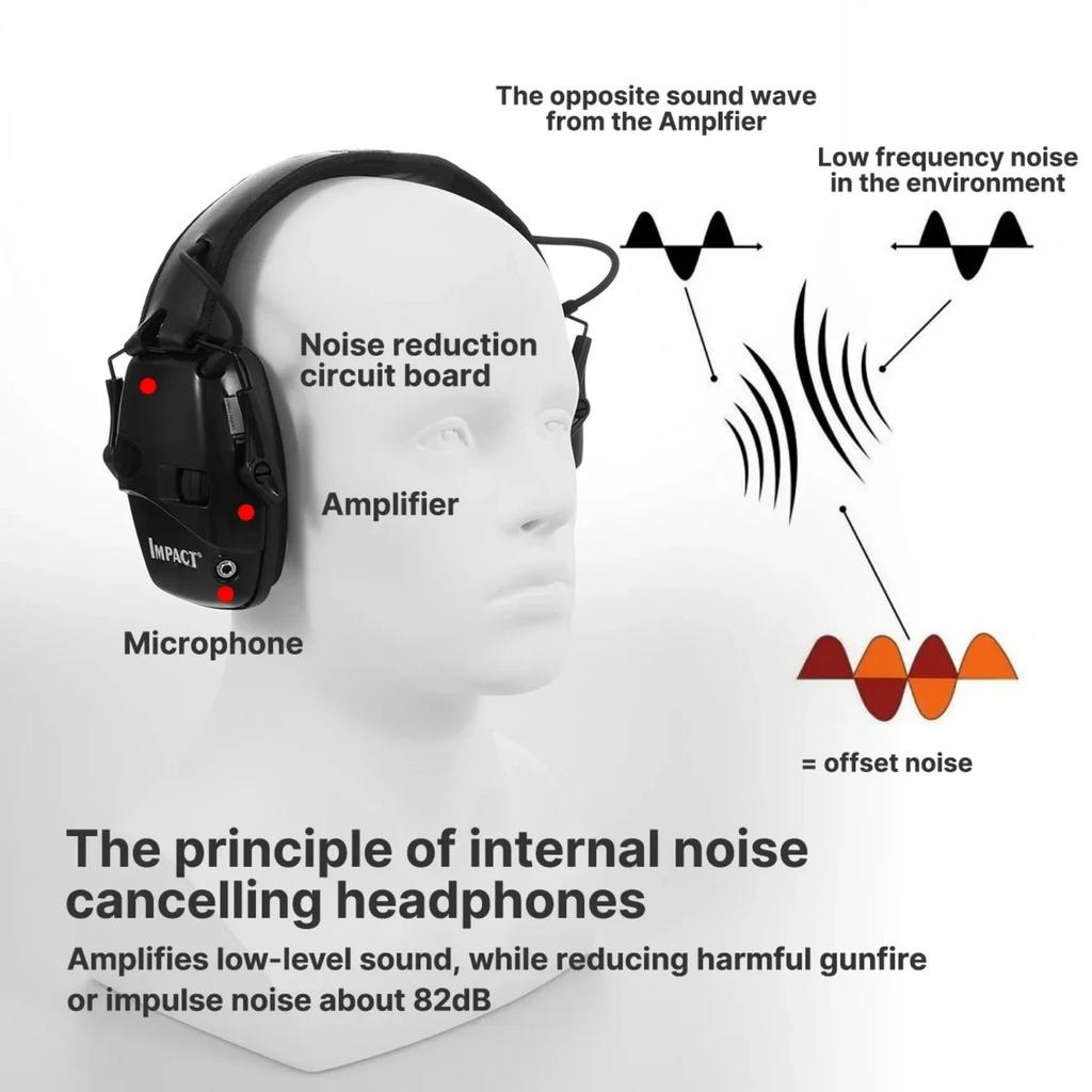 Professional Electronic Earmuffs NRR 23dB - Smart Noise Reduction & Sound Amplification Up To 82dB for Shooting/Hunting