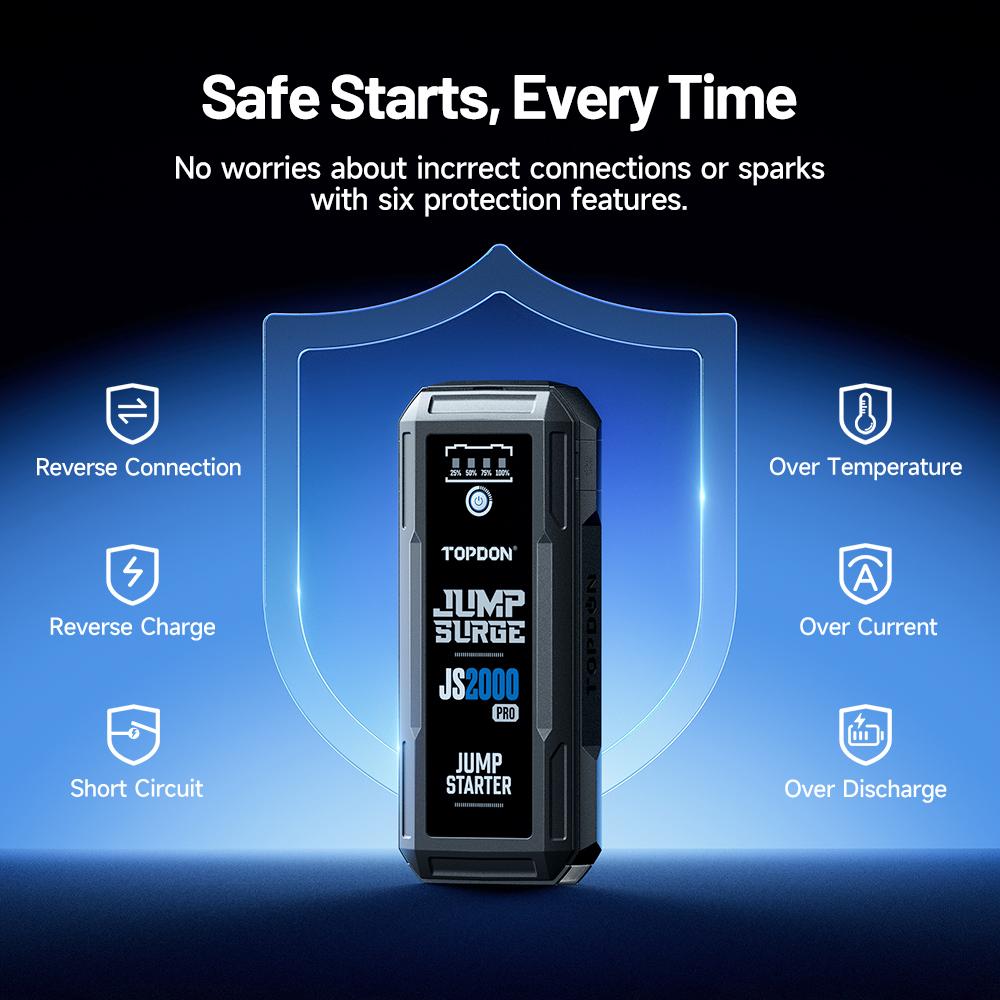 Topdon JS2000 pro/JS1500/JS1200pro 2500/1800/1200A Пусковое устройство Power Bank 12V Стартер для автомобиля Аккумулятор 16000 мАч для бустера