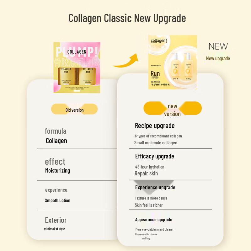 Watsons Коллагеновый уход для рук и тела