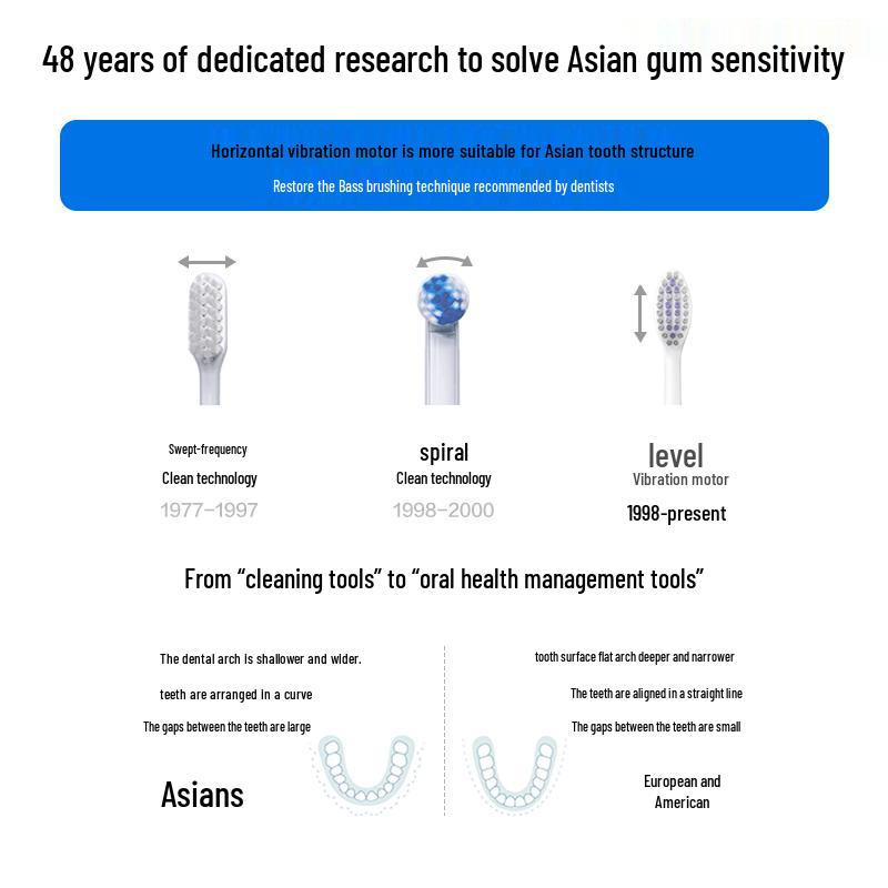 Panasonic Sonic Electric Toothbrush with Smart Pressure Sensor