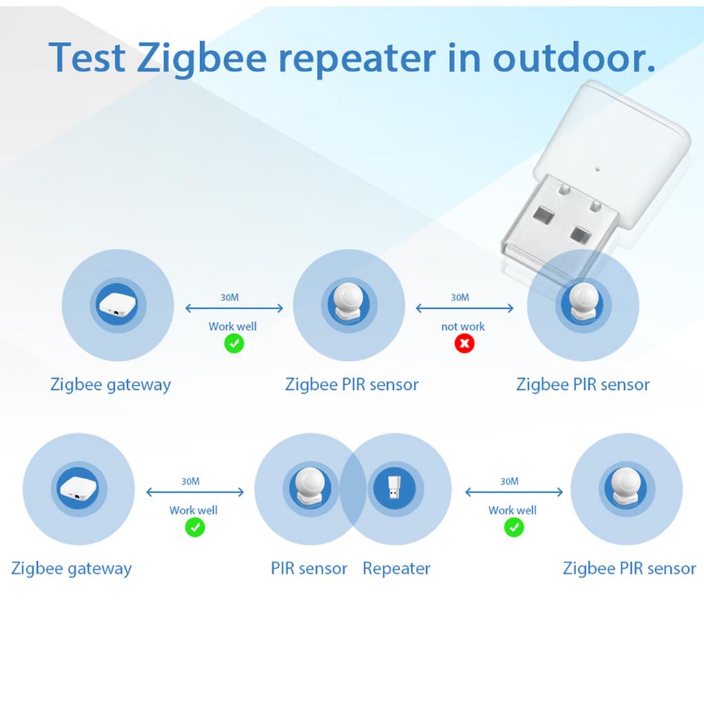 USB Tuya Zigbee Tuya Smarts Smarts Life Ретрансляторы сигнала Усиление сигнала Передатчики сигнала