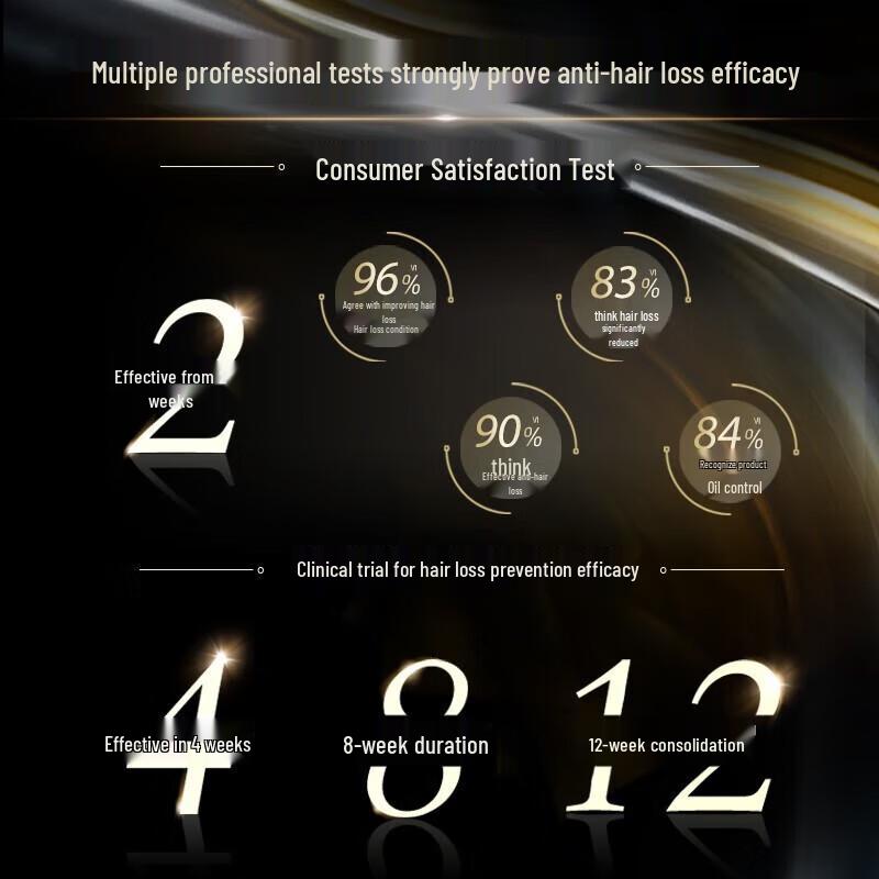 Schwarzkopf Anti-Hair Loss Conditioning Repair Shampoo