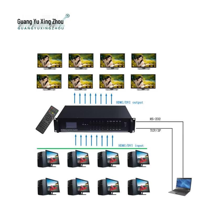 Guangyu Xingzhou GY-JZ1616T HD Video Matrix Switch