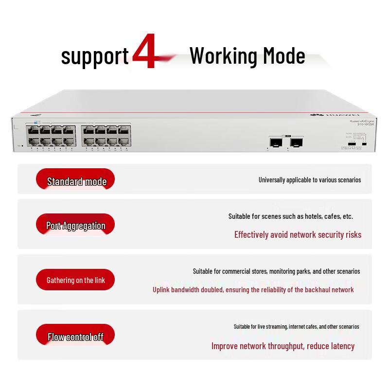 Huawei Kunling S110-16P2SR Gigabit PoE Switch