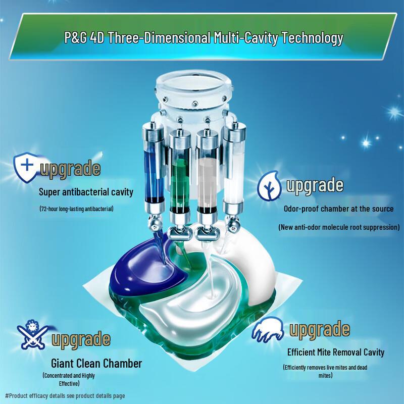 Капсулы для стирки Tide Импортные 4-в-1 - Аромат Солнечной Свежести