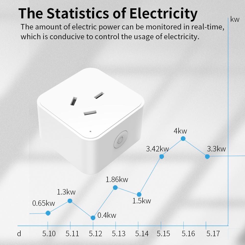 Поставщик удлинителей Tuya Smart Socket Wi-Fi Многофункциональная интеллектуальная розетка Au Plug Беспроводное дистанционное управление синхронизацией Aleax