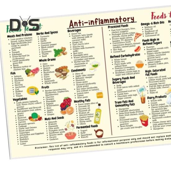 Плакат с руководством по противовоспалительной диете Полный список противовоспалительных продуктов Таблица шпаргалка Список продуктов для начинающих Питание Искусство на стене кухни