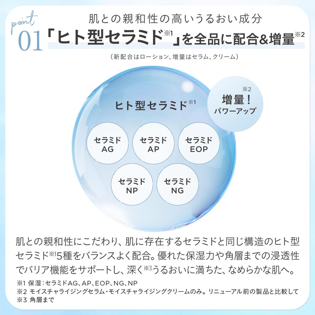 ETVOS Moisturizing Lotion 150ml (Moisturizing Toner for Sensitive and Dry Skin, Contains Ceramides and Hyaluronic Acid)