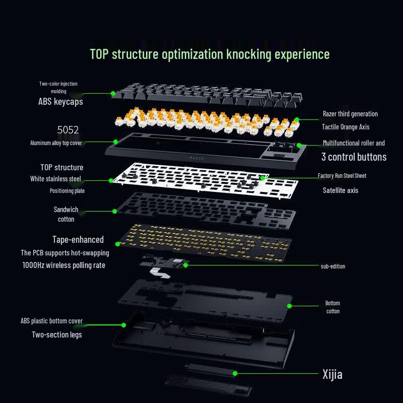 Механическая игровая клавиатура Razer BlackWidow V4 Tournament Edition