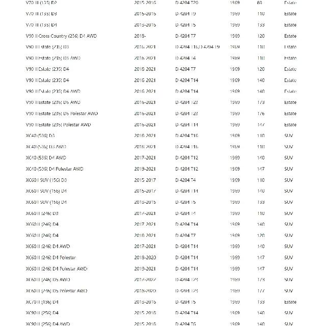 Комплект ГРМ с водяным насосом для VOLVO S60 V70 S80 XC60 XC70 XC90 31316579 31359938 31375848 31375959 31401333 32298420 31430199
